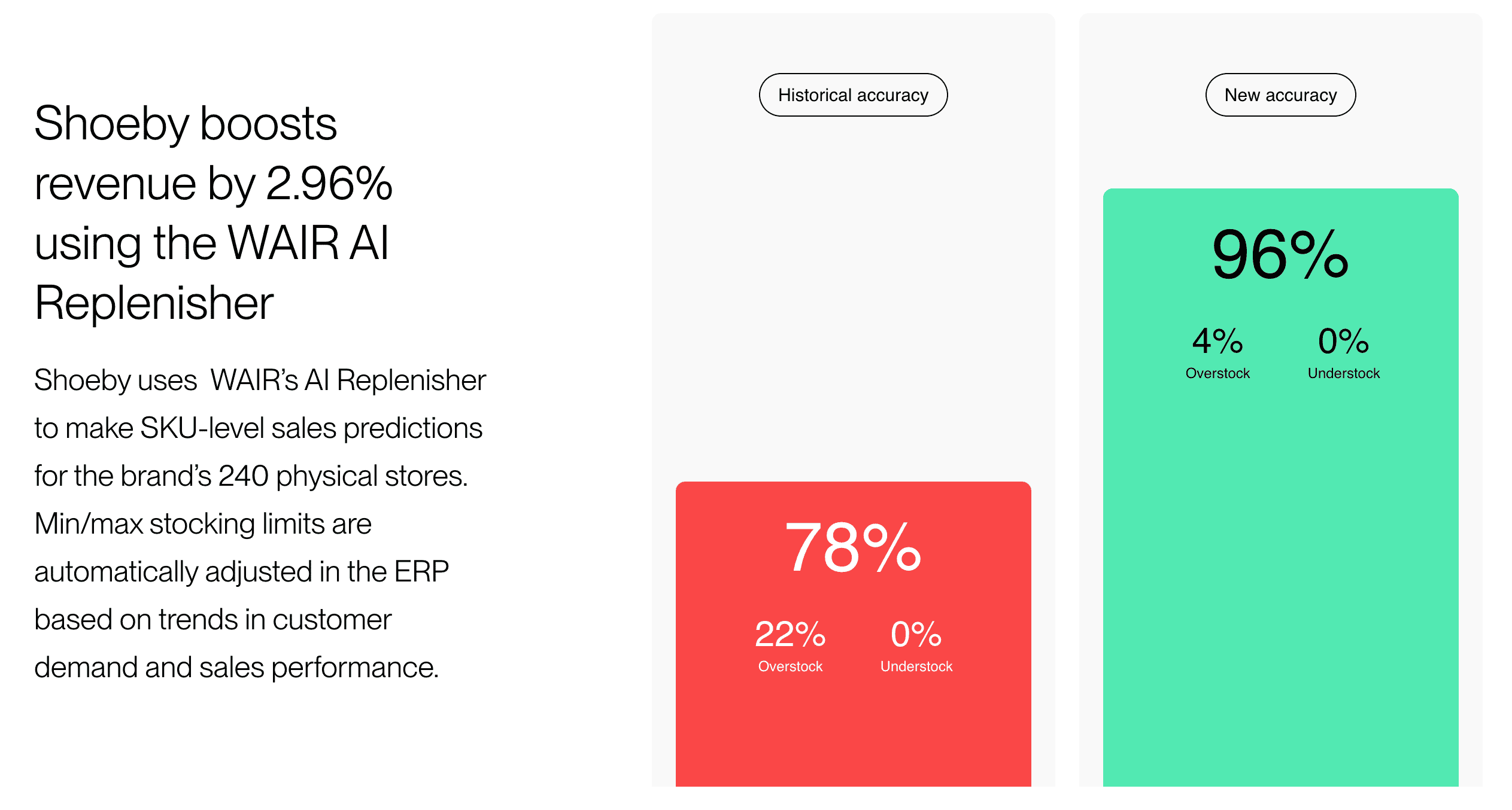 shoeby case study