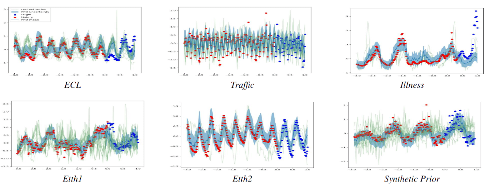 forecast paper